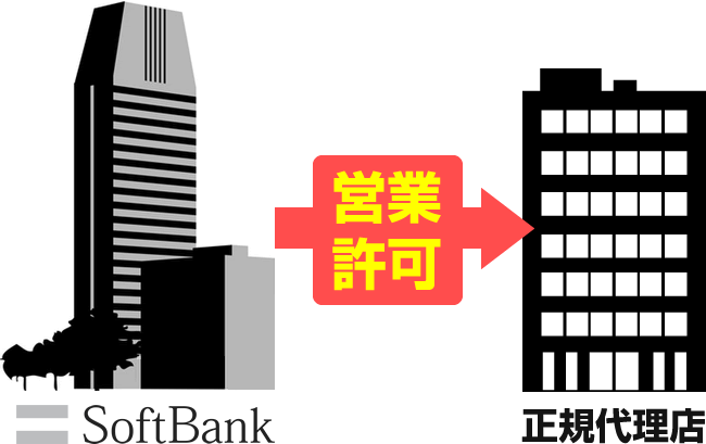 しつこい ソフトバンクエアーの勧誘 電話営業や訪問販売 を断る方法 Softbankへ報告して勧誘を止めさせる