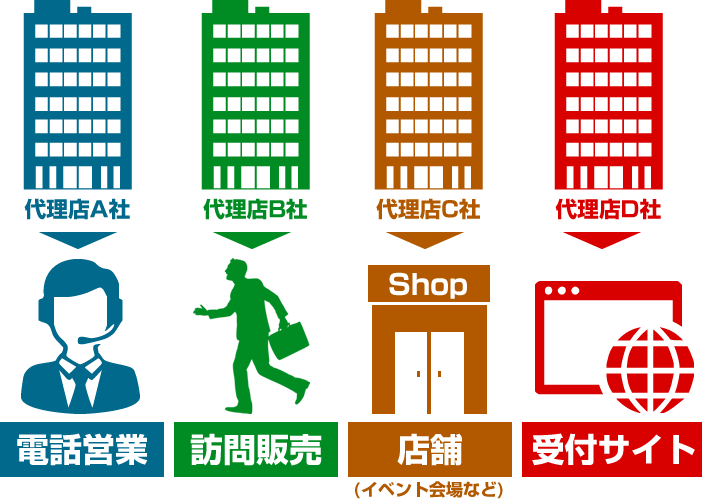 しつこい ソフトバンクエアーの勧誘 電話営業や訪問販売 を断る方法 Softbankへ報告して勧誘を止めさせる