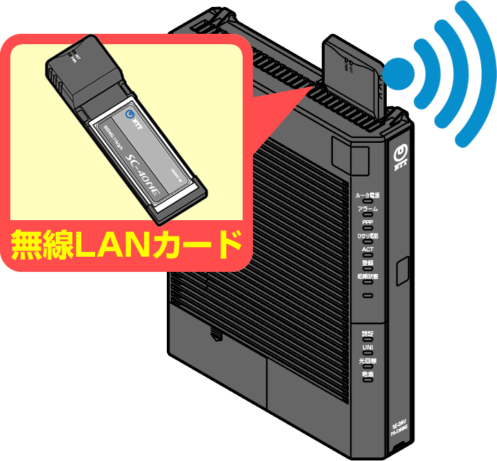 ドコモ光を無線LANルーターでWi-Fi接続する方法と基礎知識 – ネット回線情報